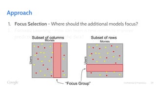 Confidential & Proprietary
Approach
1. Focus Selection - Where should the additional models focus?
2. Focused Learning - How can learn a new model to improve
prediction on a subset of the data?Subset of columns
Movies
Users
Movies
Users
Subset of rows
“Focus Group” 20
 