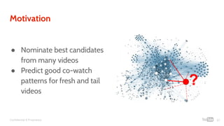 Confidential & Proprietary
Motivation
● Nominate best candidates
from many videos
● Predict good co-watch
patterns for fresh and tail
videos
?
31
 