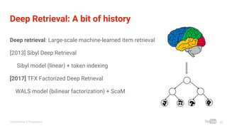 Confidential & Proprietary
Deep Retrieval: A bit of history
Deep retrieval: Large-scale machine-learned item retrieval
[2013] Sibyl Deep Retrieval
Sibyl model (linear) + token indexing
[2017] TFX Factorized Deep Retrieval
WALS model (bilinear factorization) + ScaM
32
 