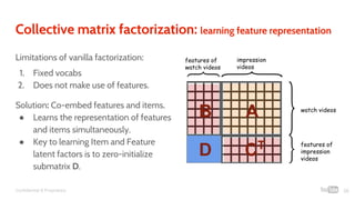 Confidential & Proprietary
Collective matrix factorization: learning feature representation
Limitations of vanilla factorization:
1. Fixed vocabs
2. Does not make use of features.
Solution: Co-embed features and items.
● Learns the representation of features
and items simultaneously.
● Key to learning Item and Feature
latent factors is to zero-initialize
submatrix D.
features of
watch videos
watch videos
impression
videos
features of
impression
videos
AB
CT
D
38
 