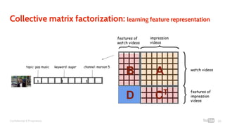 Confidential & Proprietary
features of
watch videos
watch videos
topic: pop music keyword: sugar channel: maroon 5
1 1 1
impression
videos
features of
impression
videos
AB
CT
D
39
Collective matrix factorization: learning feature representation
 