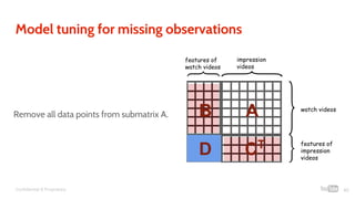 Confidential & Proprietary
Model tuning for missing observations
features of
watch videos
watch videos
impression
videos
features of
impression
videos
AB
CT
D
40
Remove all data points from submatrix A.
 