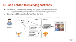 Confidential & Proprietary
C++ and TensorFlow Serving backends
● Distributed TensorFlow Serving using Remote-session-run-op
○ Support embedding lookup and multi-sharded nearest-neighbor lookups.
● Serving a 1.2TB model in TensorFlow Serving!
Embedding
lookup graph
(sharded)
Master
graph
ScaM graph
(sharded)
44
User
Request
TF WALS
models
AB
CT
D
Training Input
Serving Training
 