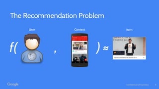 Confidential & Proprietary
f( , ) ≈
The Recommendation Problem
User Context Item
6
 