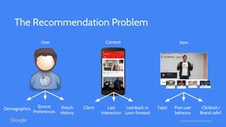 Confidential & Proprietary
The Recommendation Problem
User Context Item
Watch
History
Source
Preferences
Demographics Client Last
Interaction
Leanback or
Lean-forward
Topic Past user
behavior
Clickbait /
Brand safe?
7
 