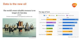 Data is the new oil
Yahoo Finance & Forbes, 2017
The Economist, 2017
 