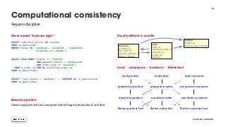 10/18/2017 2017-10-18-dwh-schema-pav.svg
customer
customer_id
ﬁrst_order_fk
favourite_product_fk
lifetime_revenue
product
product_id
revenue_last_6_months
order
order_id
processed_order_id
customer_fk
product_fk
revenue
Never repeat “business logic”
 
SELECT sum(total_price) AS revenue
FROM os_data.order
WHERE status IN ('pending', 'accepted', 'completed', 
'proposal_for_change');
 
 
SELECT CASE WHEN (status <> 'started'
AND payment_status = 'authorised'
AND order_type <> 'backend')
THEN o.order_id END AS processed_order_fk
FROM os_data.order; 
 
SELECT (last_status = 'pending') :: INTEGER AS is_unprocessed
FROM os_data.order; 
 
 
 
 
Refactor pipeline
Create separate task that computes everything we know about an order
Usually difficult in real life 
 
 
 
 
 
Load → preprocess → transform → flatten-fact
10
Computational consistency
@martin_loetzsch
Requires discipline
load-product load-order load-customer
preprocess-product preprocess-order preprocess-customer
transform-product transform-order transform-customer
flatten-product-fact flatten-order-fact flatten-customer-fact
 