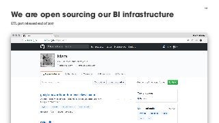 14
We are open sourcing our BI infrastructure
@martin_loetzsch
ETL part released end of 2017
 