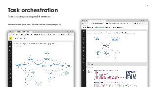 Recommended: your own, Apache Airflow, Mara (Project A)
Transformations are transparent to stakeholders
7
Task orchestration
@martin_loetzsch
Invest in transparency, parallel execution
 