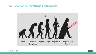 © Instil Software 2017
The Evolution of JavaScript Frameworks
Angular 2/4
React
Angular 1DojojQueryManual
Scripting
HTML
 