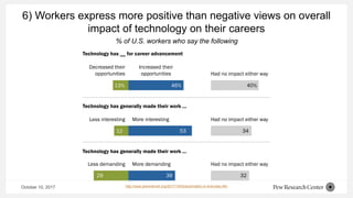 October 10, 2017
6) Workers express more positive than negative views on overall
impact of technology on their careers
http://www.pewinternet.org/2017/10/04/automation-in-everyday-life/
% of U.S. workers who say the following
 