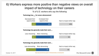 October 10, 2017
6) Workers express more positive than negative views on overall
impact of technology on their careers
htt...