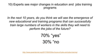 In the next 10 years, do you think we will see the emergence of
new educational and training programs that can successfully
train large numbers of workers in the skills they will need to
perform the jobs of the future?
70% “yes”
30% “no
10) Experts see major changes in education and jobs training
programs
http://www.pewinternet.org/2017/05/03/the-future-of-jobs-and-jobs-training/
 