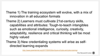 Theme 1) The training ecosystem will evolve, with a mix of
innovation in all education formats
Theme 2) Learners must cultivate 21st-century skills,
capabilities and attributes: Tough-to-teach intangibles
such as emotional intelligence, curiosity, creativity,
adaptability, resilience and critical thinking will be most
highly valued
Theme 3) New credentialing systems will arise as self-
directed learning expands
http://www.pewinternet.org/2017/05/03/the-future-of-jobs-and-jobs-training/
 