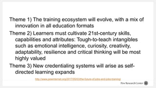 Theme 1) The training ecosystem will evolve, with a mix of
innovation in all education formats
Theme 2) Learners must cult...