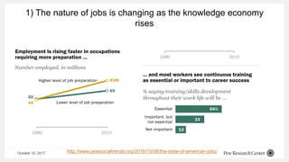 October 10, 2017
1) The nature of jobs is changing as the knowledge economy
rises
http://www.pewsocialtrends.org/2016/10/0...
