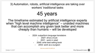 3) Automation, robots, artificial intelligence are taking over
workers’ traditional tasks
October 10, 2017
https://arxiv.o...