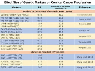 20171021 Personalized Prevention Strategy for Cervical Cancer | PDF