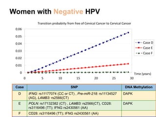 20171021 Personalized Prevention Strategy for Cervical Cancer | PDF
