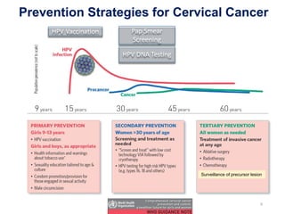 20171021 Personalized Prevention Strategy for Cervical Cancer | PDF