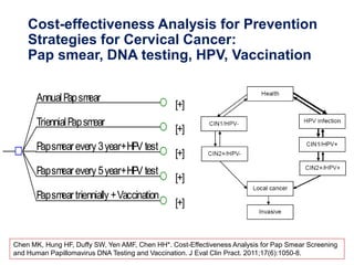 20171021 Personalized Prevention Strategy for Cervical Cancer | PDF