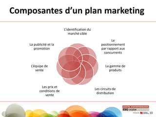 Composantes d’un plan marketing
L’identification du
marché cible
Le
positionnement
par rapport aux
concurrents
La gamme de
produits
Les circuits de
distribution
Les prix et
conditions de
vente
L’équipe de
vente
La publicité et la
promotion
10
 