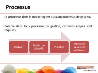 Processus
Le processus dans le marketing est aussi un processus de gestion.
Comme dans tous processus de gestion, certaines étapes sont
requises.
Analyser
Établir des
objectifs
Planifier
Mettre en
œuvre et
contrôler
25
 