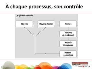 À chaque processus, son contrôle
28
 