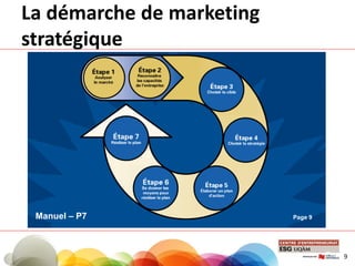 Page 9
Manuel – P7
Marc Du Sault – Tous droits réservés - 2007
La démarche de marketing
stratégique
9
Page 9
 