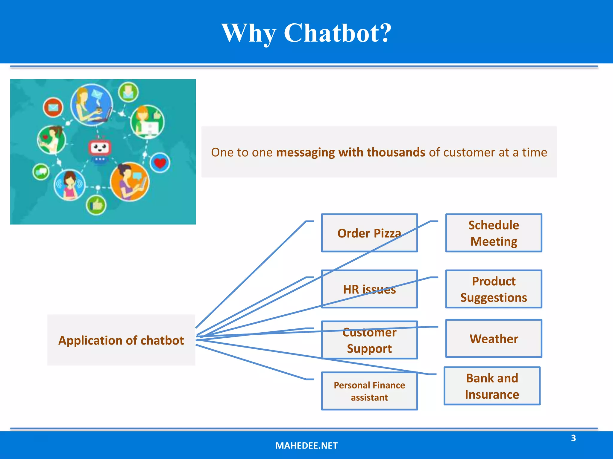MAHEDEE.NET 3 Why Chatbot? One to one messaging with thousands of customer at a time Application of chatbot Order Pizza HR issues Customer Support Personal Finance assistant Schedule Meeting Product Suggestions Weather Bank and Insurance 