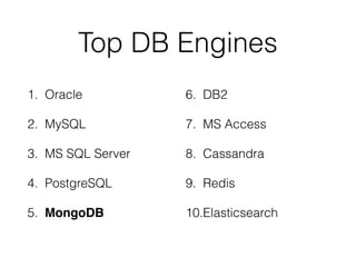 Top DB Engines
1. Oracle
2. MySQL
3. MS SQL Server
4. PostgreSQL
5. MongoDB
6. DB2
7. MS Access
8. Cassandra
9. Redis
10.Elasticsearch
 