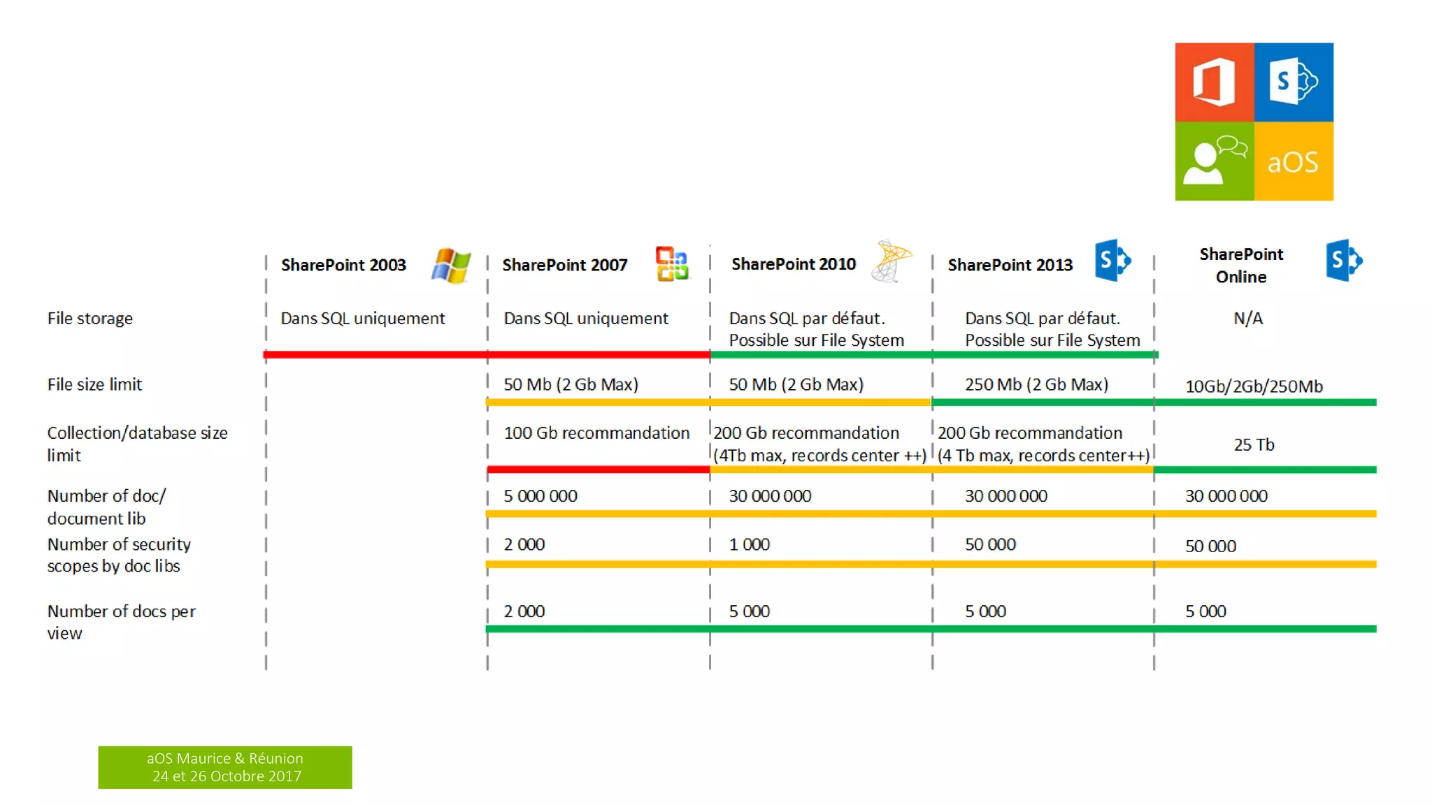 aOS Maurice & Réunion
24 et 26 Octobre 2017
 