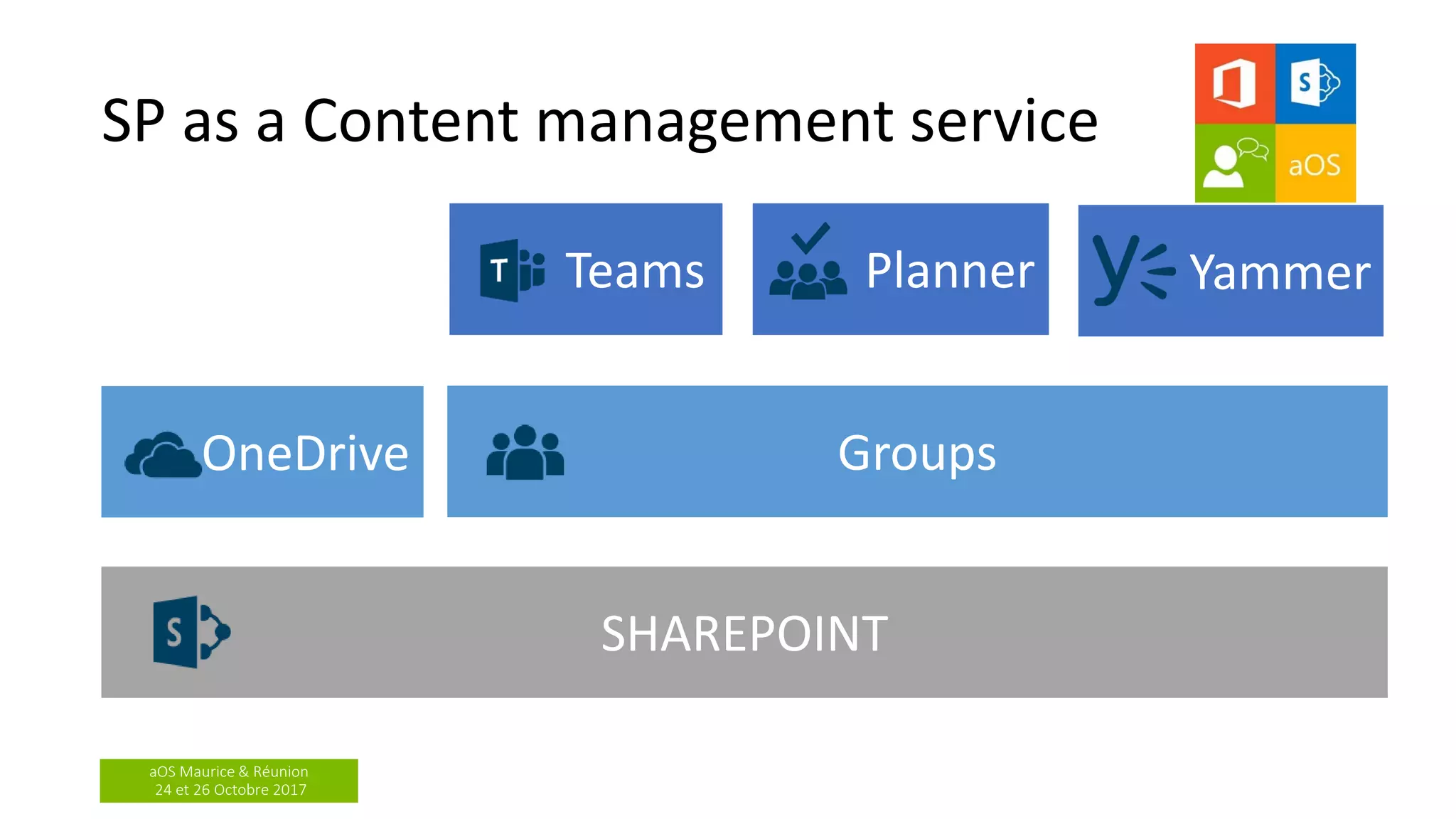 aOS Maurice & Réunion
24 et 26 Octobre 2017
SP as a Content management service
SHAREPOINT
Teams
OneDrive Groups
Planner Yammer
 