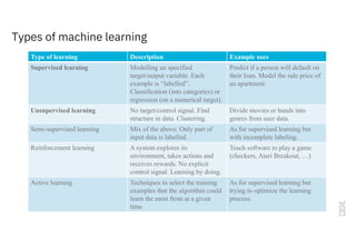 Type of learning Description Example uses
Supervised learning Modelling an specified
target/output variable. Each
example is “labelled”.
Classification (into categories) or
regression (on a numerical target).
Predict if a person will default on
their loan. Model the sale price of
an apartment.
Unsupervised learning No target/control signal. Find
structure in data. Clustering.
Divide movies or bands into
genres from user data.
Semi-supervised learning Mix of the above. Only part of
input data is labelled.
As for supervised learning but
with incomplete labeling.
Reinforcement learning A system explores its
environment, takes actions and
receives rewards. No explicit
control signal. Learning by doing.
Teach software to play a game
(checkers, Atari Breakout, …)
Active learning Techniques to select the training
examples that the algorithm could
learn the most from at a given
time.
As for supervised learning but
trying to optimize the learning
process.
Types of machine learning
 