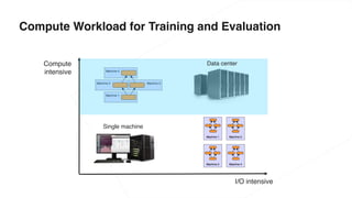 Deep Learning for Autonomous Driving | PDF