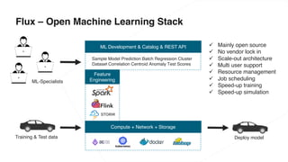 Deep Learning for Autonomous Driving | PDF