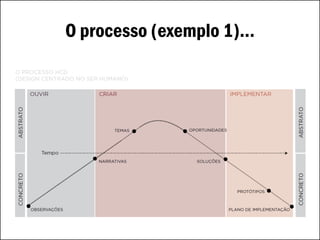 O processo (exemplo 1)...
 