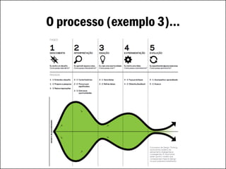 O processo (exemplo 3)...
 