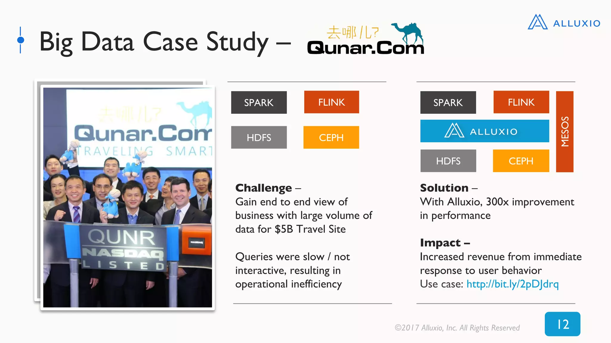 Big Data Case Study –
Challenge –
Gain end to end view of
business with large volume of
data for $5B Travel Site
Queries were slow / not
interactive, resulting in
operational inefficiency
SPARK
HDFS
Solution –
With Alluxio, 300x improvement
in performance
Impact –
Increased revenue from immediate
response to user behavior
Use case: http://bit.ly/2pDJdrq
CEPH
HDFS CEPH
FLINK SPARK FLINK
©2017 Alluxio, Inc. All Rights Reserved 12
MESOS
 
