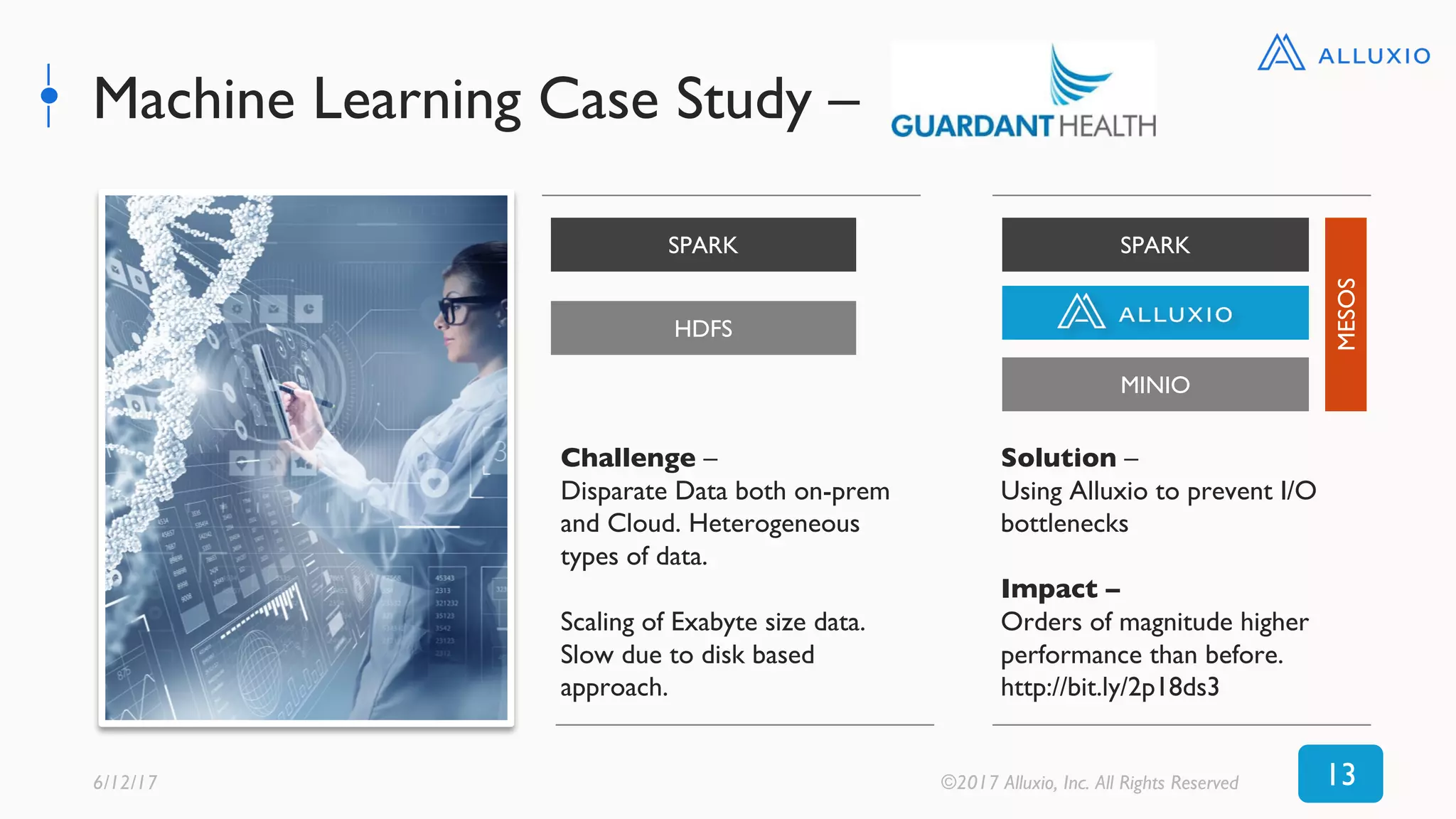 Machine Learning Case Study –
136/12/17 ©2017 Alluxio, Inc. All Rights Reserved
Challenge –
Disparate Data both on-prem
and Cloud. Heterogeneous
types of data.
Scaling of Exabyte size data.
Slow due to disk based
approach.
SPARK
HDFS
SPARK
MINIO
Solution –
Using Alluxio to prevent I/O
bottlenecks
Impact –
Orders of magnitude higher
performance than before.
http://bit.ly/2p18ds3
MESOS
 