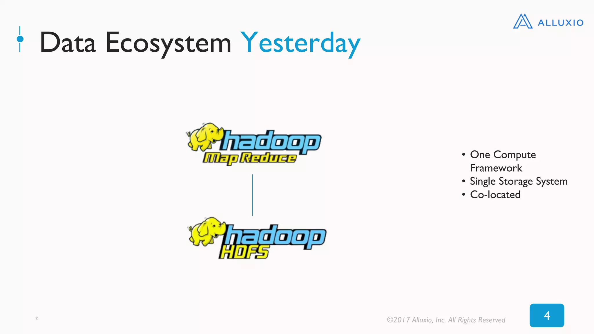 Data Ecosystem Yesterday
4* ©2017 Alluxio, Inc. All Rights Reserved
• One Compute
Framework
• Single Storage System
• Co-located
 