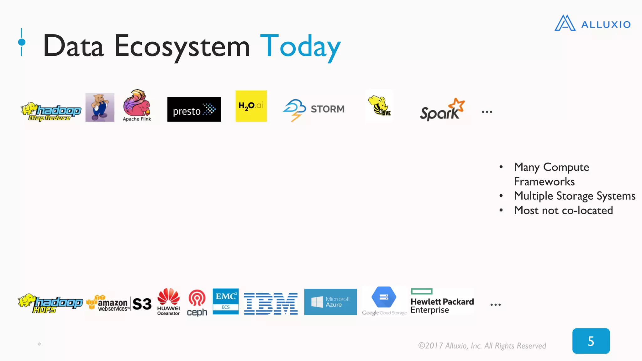 Data Ecosystem Today
5* ©2017 Alluxio, Inc. All Rights Reserved
…
• Many Compute
Frameworks
• Multiple Storage Systems
• Most not co-located
…
 