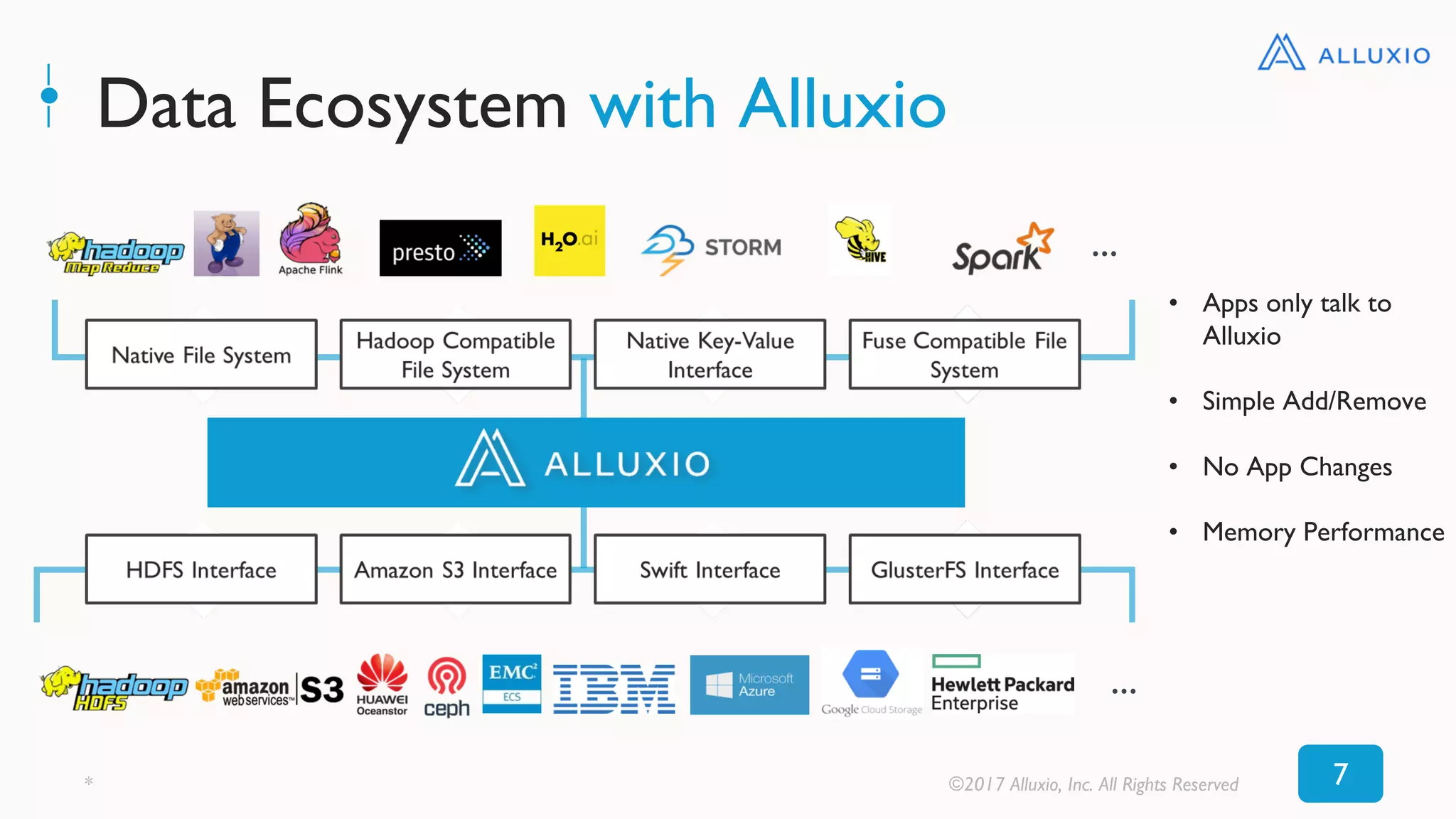 Data Ecosystem with Alluxio
7* ©2017 Alluxio, Inc. All Rights Reserved
• Apps only talk to
Alluxio
• Simple Add/Remove
• No App Changes
• Memory Performance
…
…
 