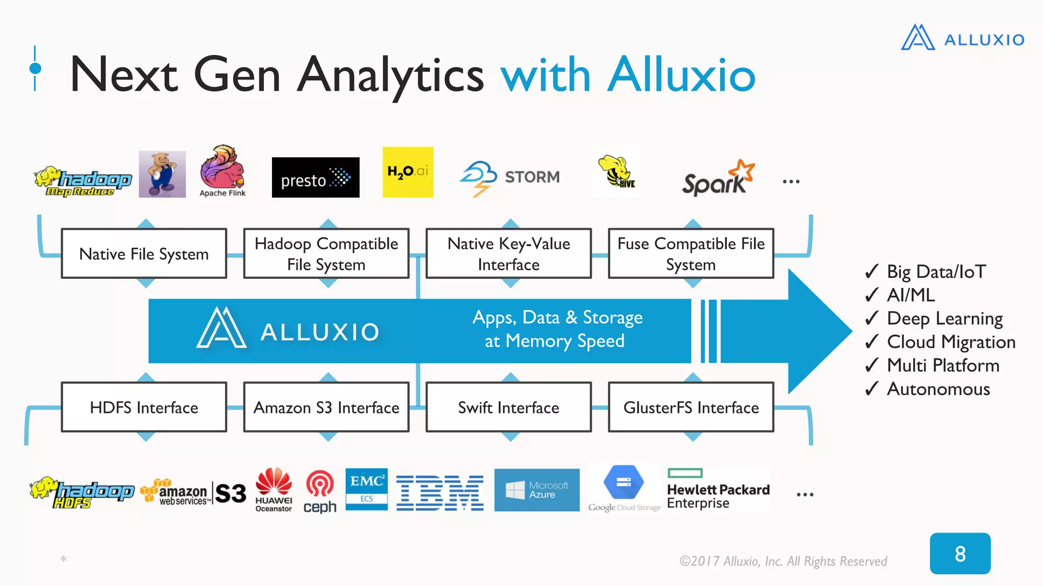 Next Gen Analytics with Alluxio
8* ©2017 Alluxio, Inc. All Rights Reserved
✓ Big Data/IoT
✓ AI/ML
✓ Deep Learning
✓ Cloud Migration
✓ Multi Platform
✓ Autonomous
…
…
Native File System
Hadoop Compatible
File System
Native Key-Value
Interface
Fuse Compatible File
System
HDFS Interface Amazon S3 Interface Swift Interface GlusterFS Interface
Apps, Data & Storage
at Memory Speed
 
