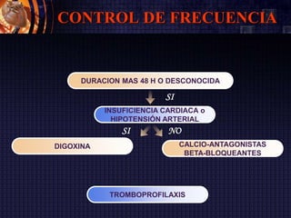 CONTROL DE FRECUENCIA
DURACION MAS 48 H O DESCONOCIDA
INSUFICIENCIA CARDIACA o
HIPOTENSIÓN ARTERIAL
DIGOXINA
TROMBOPROFILAXIS
SI
CALCIO-ANTAGONISTAS
BETA-BLOQUEANTES
NOSI
 