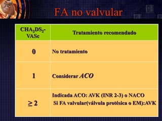 FA no valvular
>=2
Anticoagular
CHA2DS2-
VASc
Tratamiento recomendado
0 No tratamiento
1 Considerar ACO
≥ 2
Indicada ACO: AVK (INR 2-3) o NACO
Si FA valvular(válvula protésica o EM):AVK
 