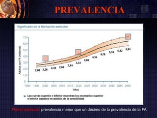 PREVALENCIA
Flutter auricular: prevalencia menor que un décimo de la prevalencia de la FA
 
