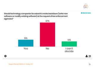 Gergana Petrova| ESNOG | 31 October 2017 15
 