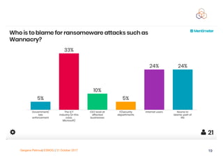 Gergana Petrova| ESNOG | 31 October 2017 19
 