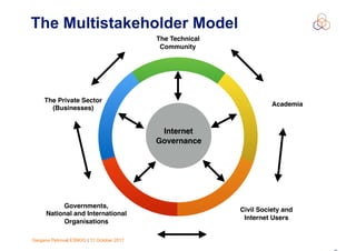 Gergana Petrova| ESNOG | 31 October 2017
The Multistakeholder Model
Internet
Governance
Governments,
National and International
Organisations
The Private Sector
(Businesses)
The Technical 
Community
Academia
Civil Society and
Internet Users
 